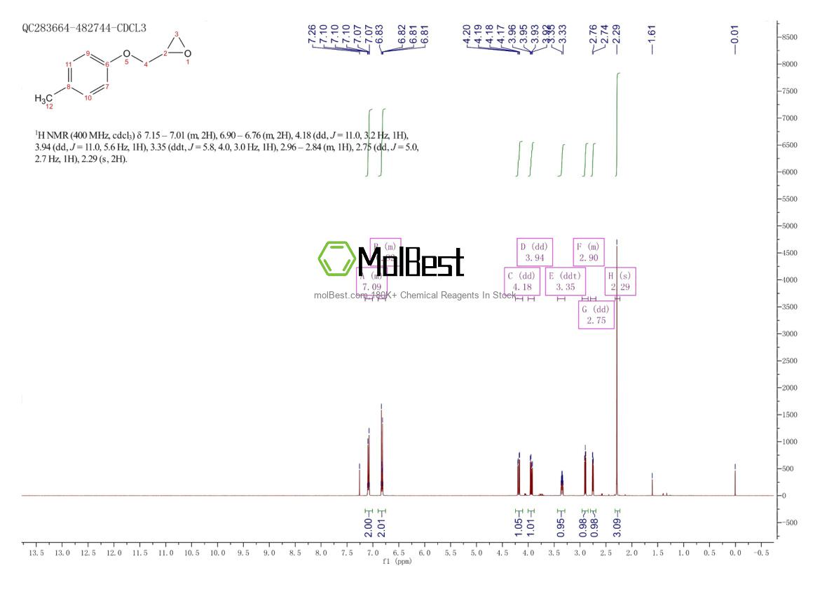 Physical sample testing spectrum (NMR) of 2186-24-5