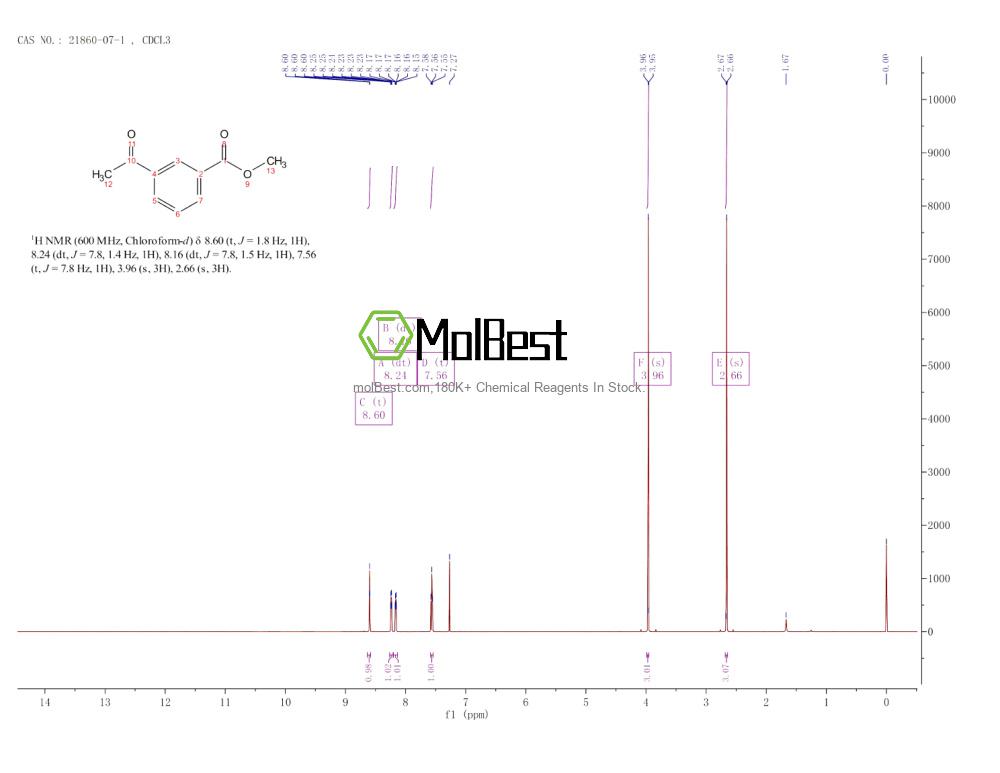 Spektrum pengujian sampel fisik (NMR) 21860-07-1