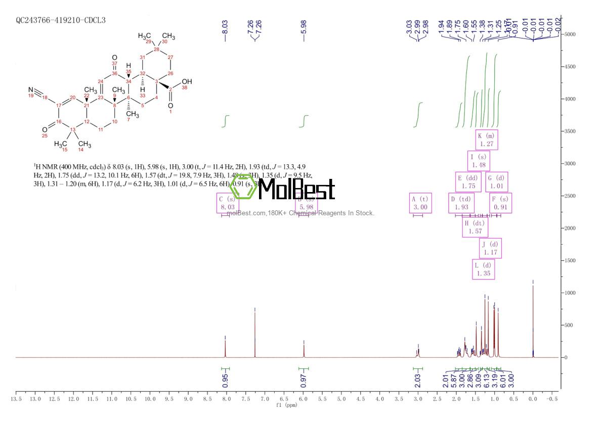 Спектр анализа физического образца (ЯМР) для 218600-44-3