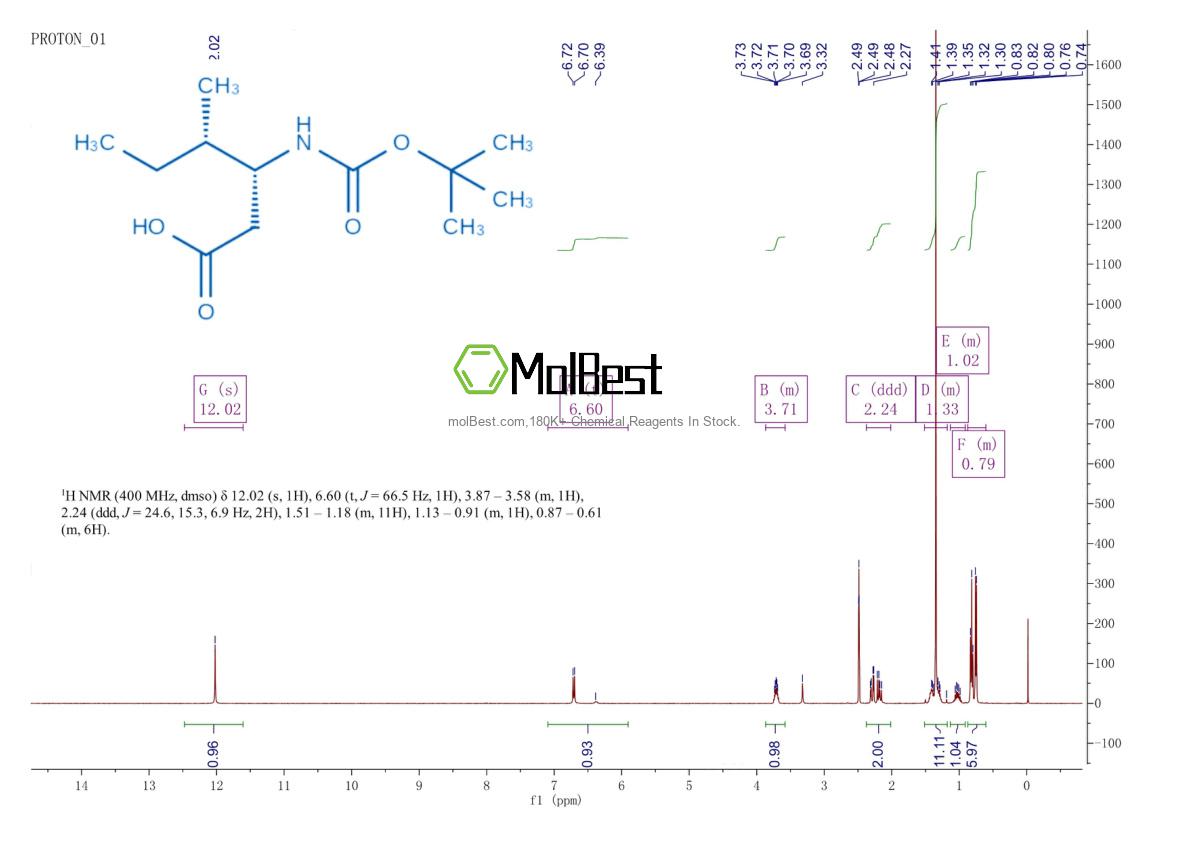 Спектр анализа физического образца (ЯМР) для 218608-82-3