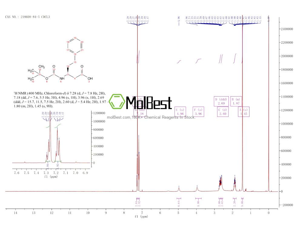 218608-84-5 fiziksel numune test spektrumu (NMR)