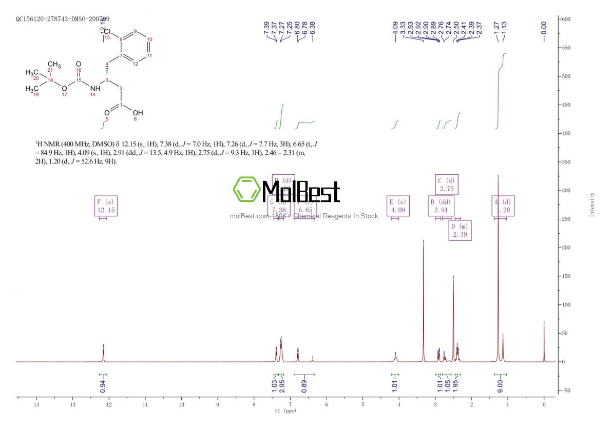 Спектр анализа физического образца (ЯМР) для 218608-93-6
