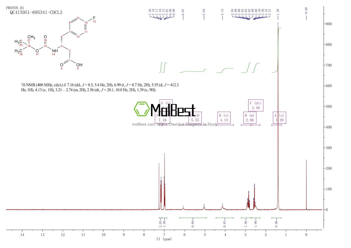 Spektrum pengujian sampel fisik (NMR) 218609-00-8