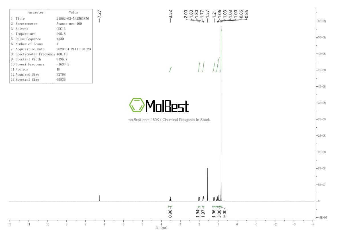Physical sample testing spectrum (NMR) of 21862-63-5