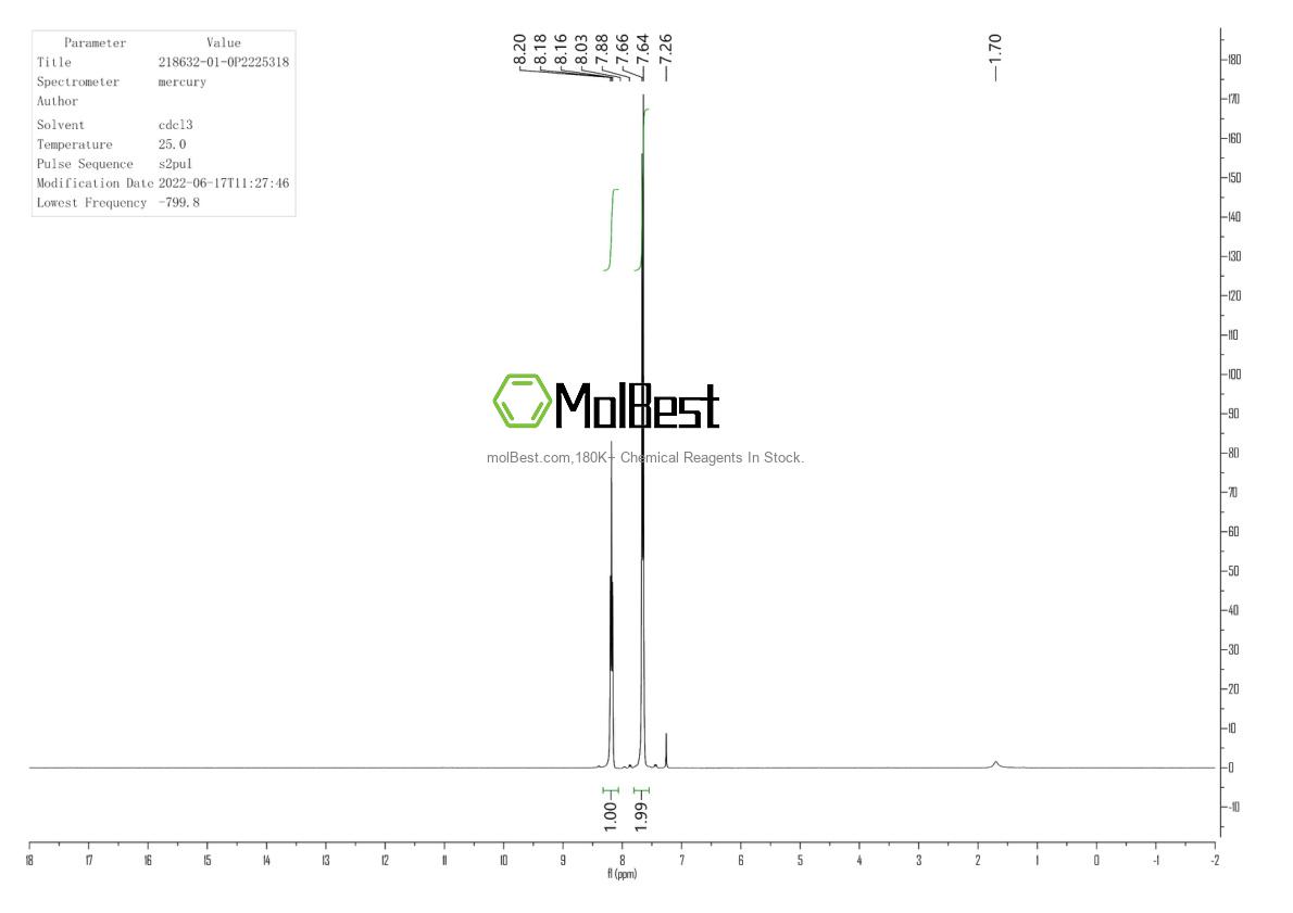 Phổ kiểm tra mẫu thực (NMR) của 218632-01-0