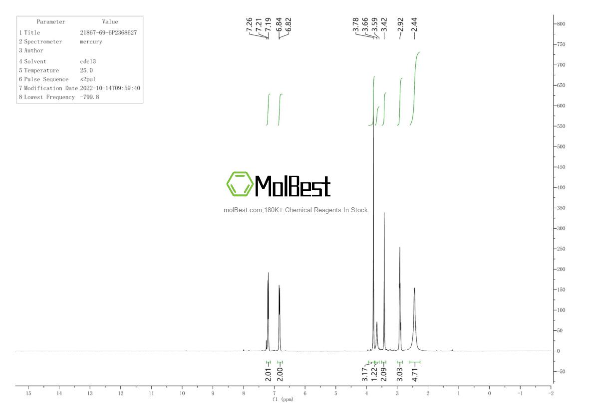 Physical sample testing spectrum (NMR) of 21867-69-6