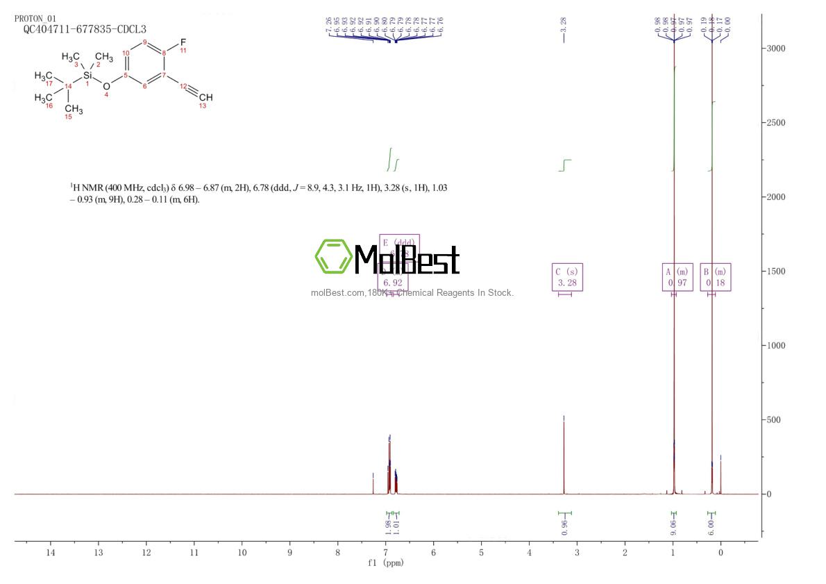 Espectro de prueba de muestra física (RMN) de 2187435-17-0