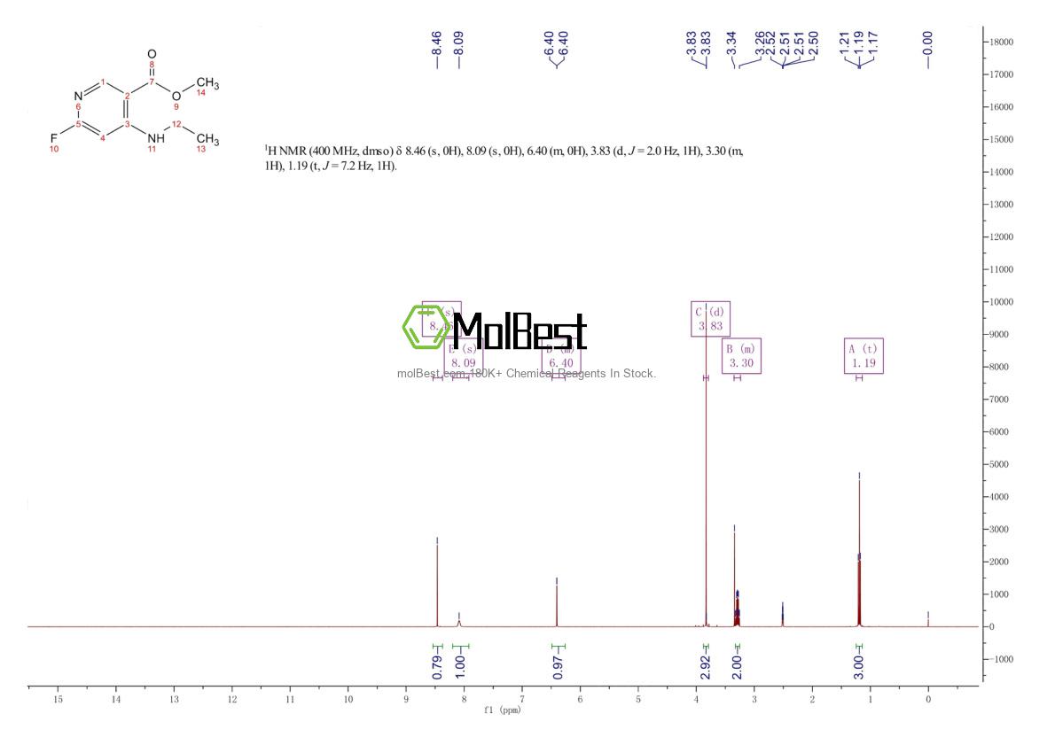 Спектр анализа физического образца (ЯМР) для 2187435-18-1