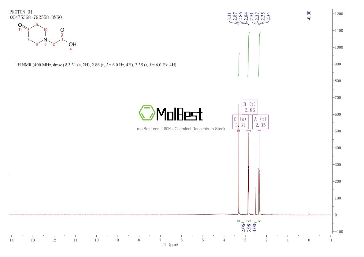 Спектр анализа физического образца (ЯМР) для 218772-96-4