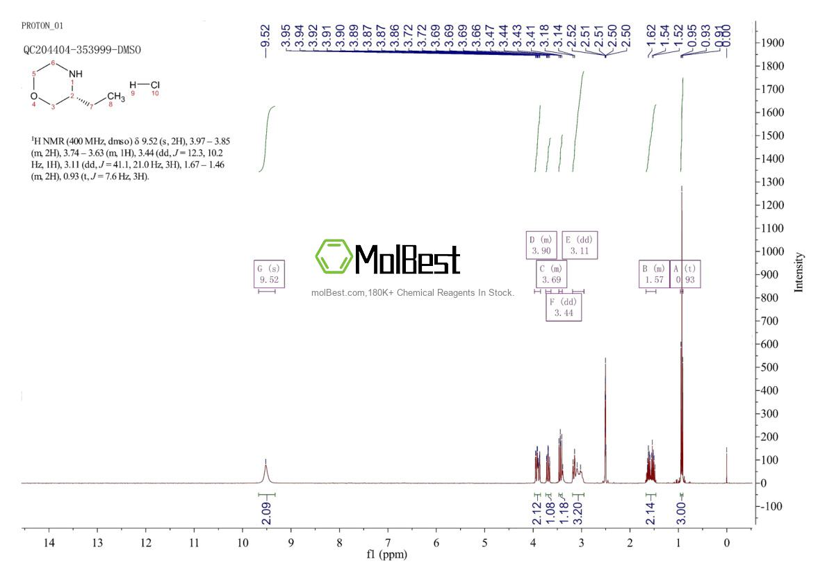 Espectro de teste de amostra física (NMR) de 218785-38-7