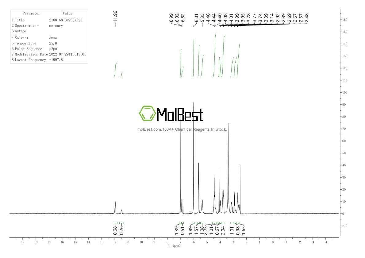 Espectro de teste de amostra física (NMR) de 2188-68-3