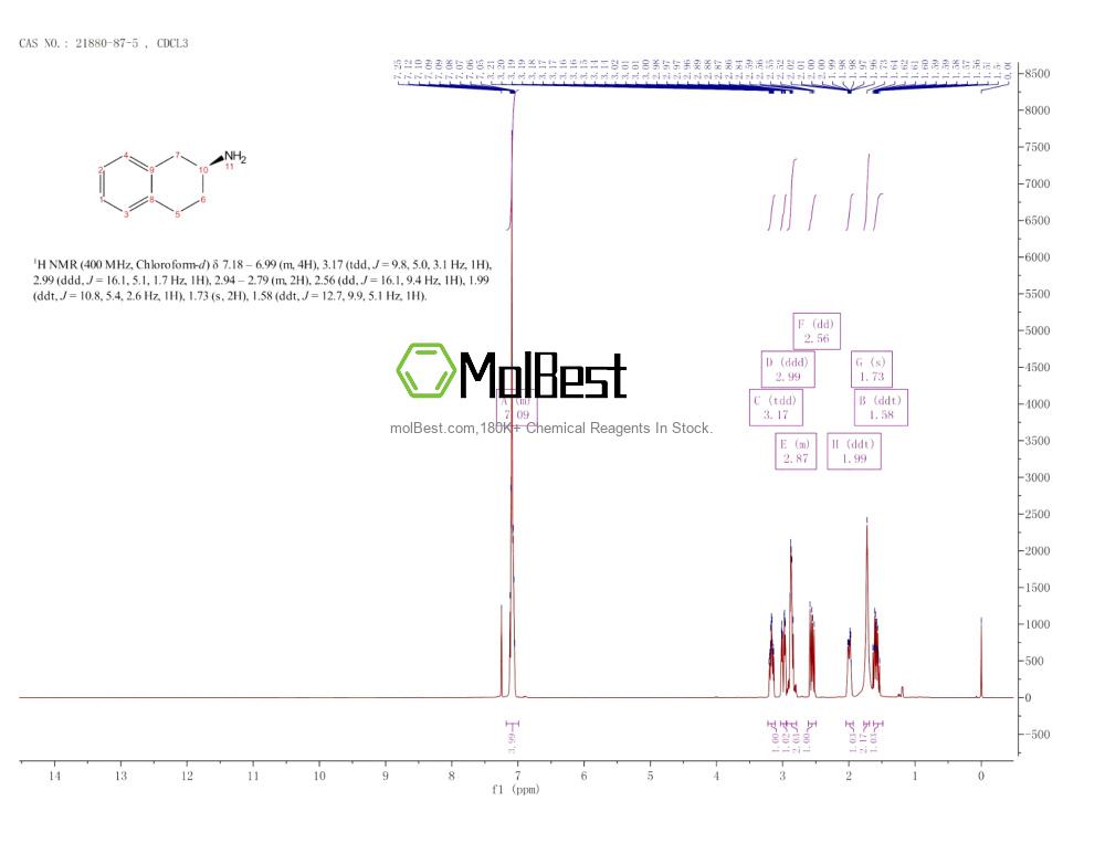 Physical sample testing spectrum (NMR) of 21880-87-5