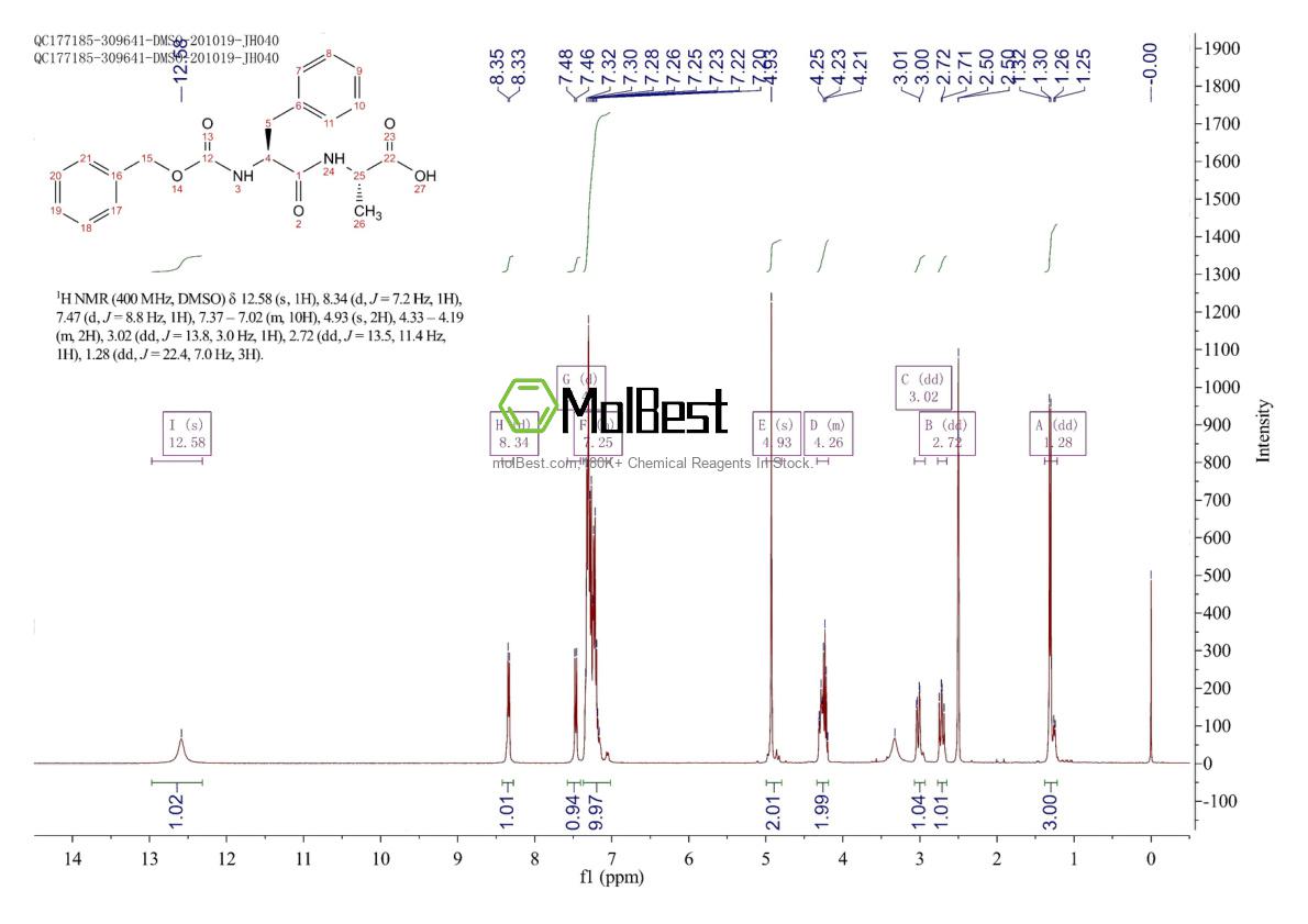 Спектр анализа физического образца (ЯМР) для 21881-18-5
