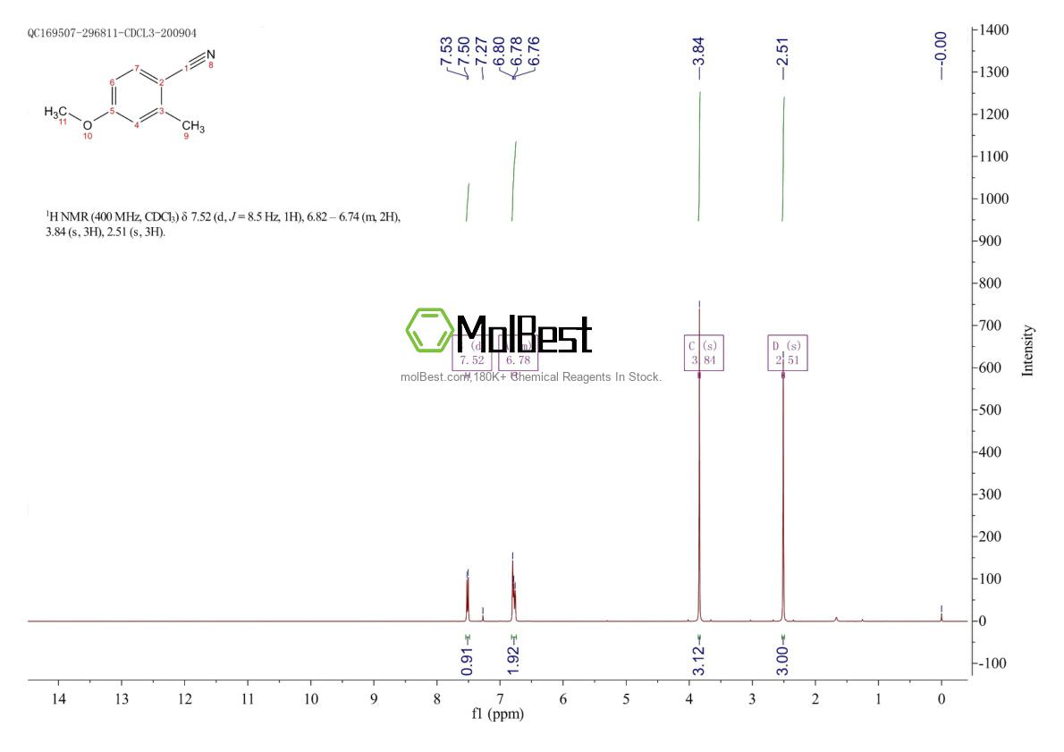 Physical sample testing spectrum (NMR) of 21883-13-6