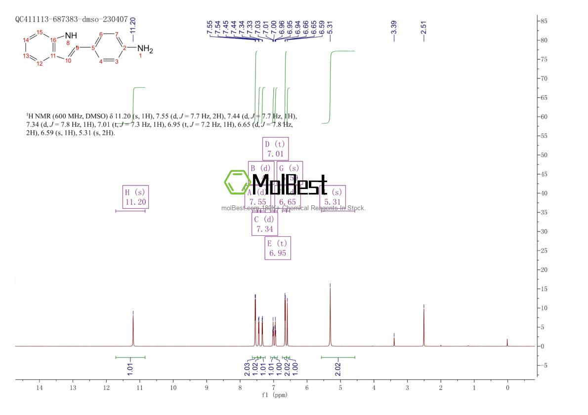 Espectro de teste de amostra física (NMR) de 21889-05-4