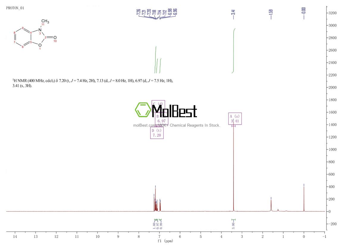 Physical sample testing spectrum (NMR) of 21892-80-8