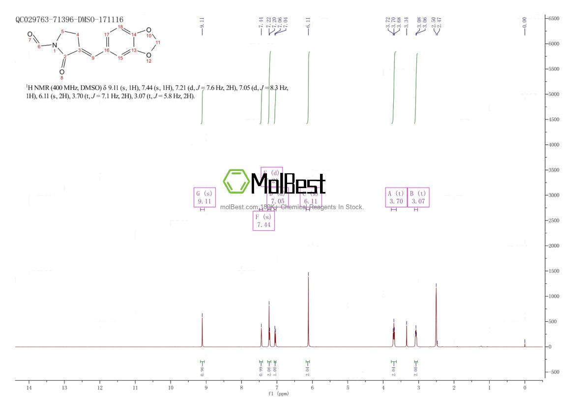 Espectro de teste de amostra física (NMR) de 218924-25-5