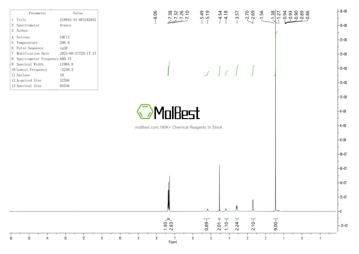 Phổ kiểm tra mẫu thực (NMR) của 218943-31-8