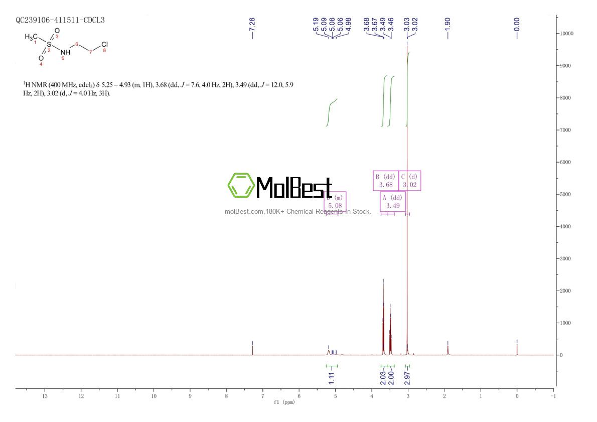 Espectro de teste de amostra física (NMR) de 21896-59-3