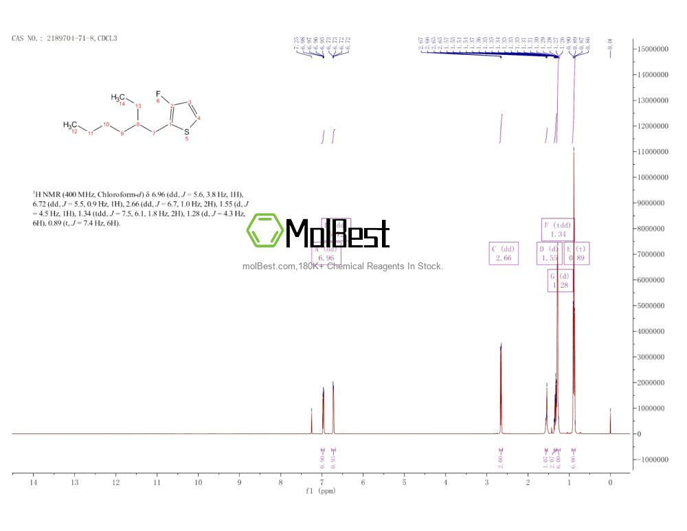 Espectro de teste de amostra física (NMR) de 2189704-71-8