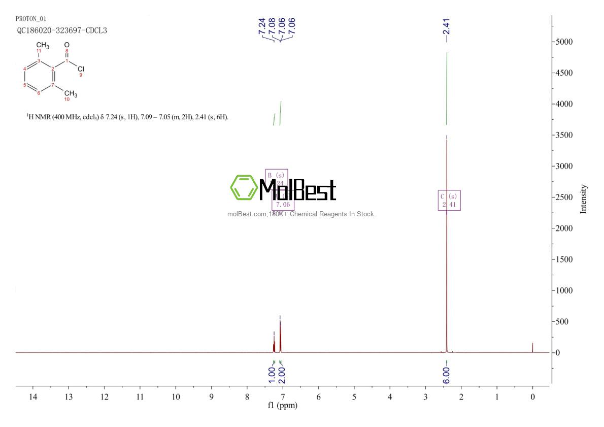 Physical sample testing spectrum (NMR) of 21900-37-8