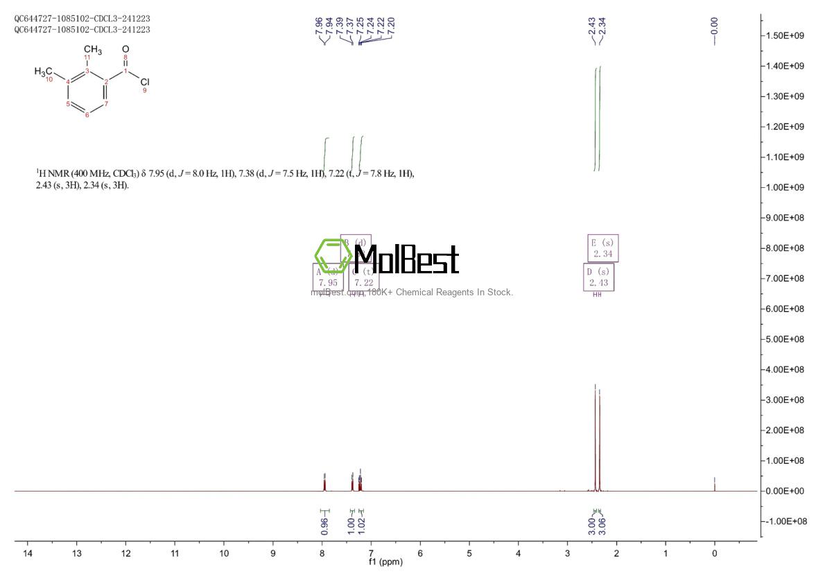 Espectro de teste de amostra física (NMR) de 21900-46-9