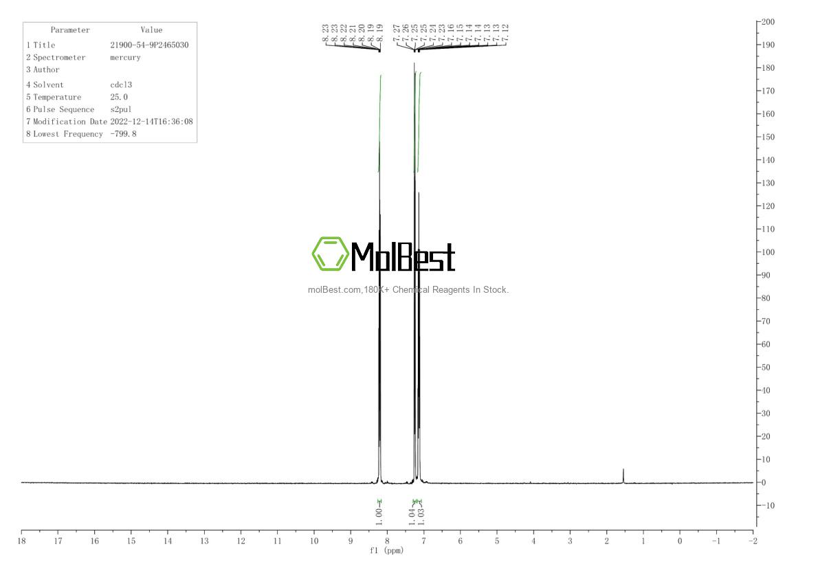 Physical sample testing spectrum (NMR) of 21900-54-9