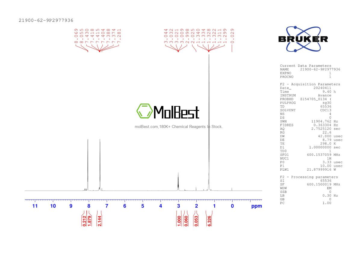 Physical sample testing spectrum (NMR) of 21900-62-9