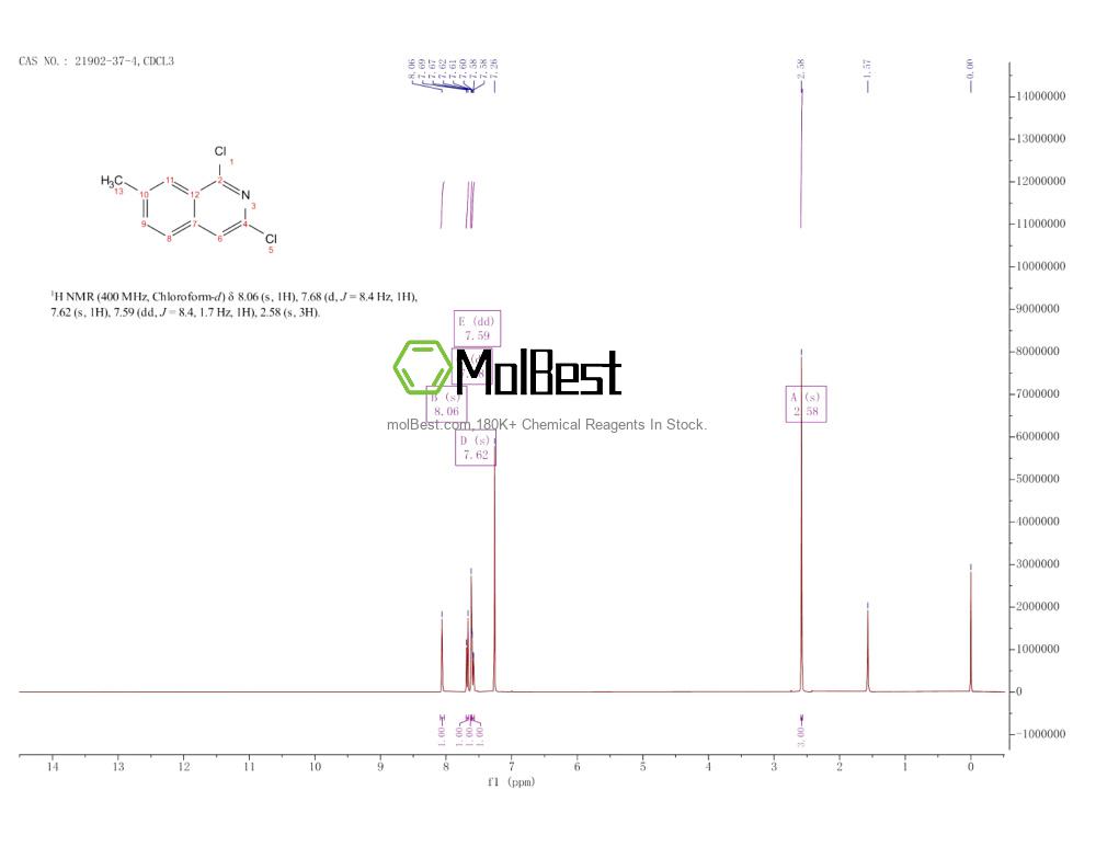 Espectro de teste de amostra física (NMR) de 21902-37-4