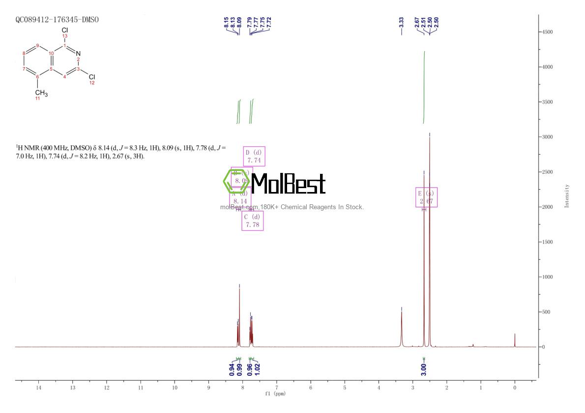 Espectro de teste de amostra física (NMR) de 21902-40-9