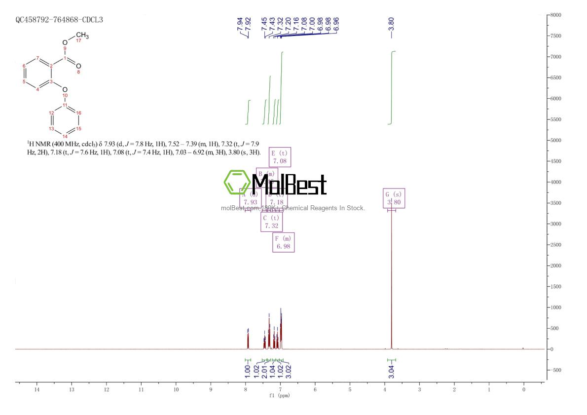 Phổ kiểm tra mẫu thực (NMR) của 21905-56-6