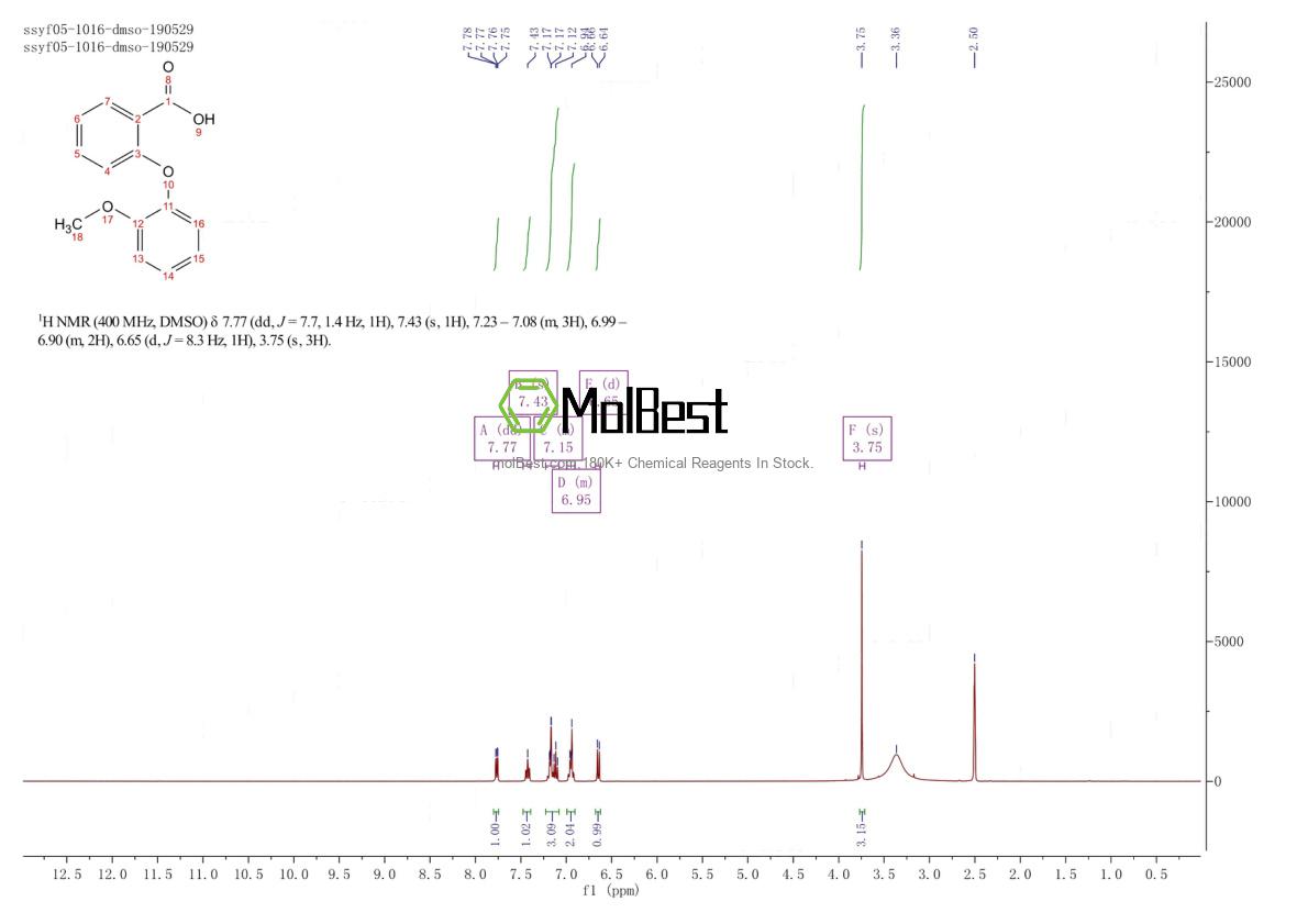Phổ kiểm tra mẫu thực (NMR) của 21905-73-7