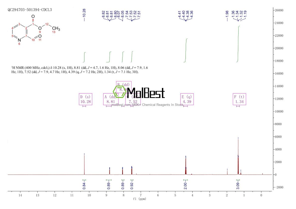 Phổ kiểm tra mẫu thực (NMR) của 21908-07-6
