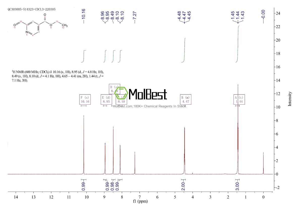 Espectro de teste de amostra física (NMR) de 21908-08-7