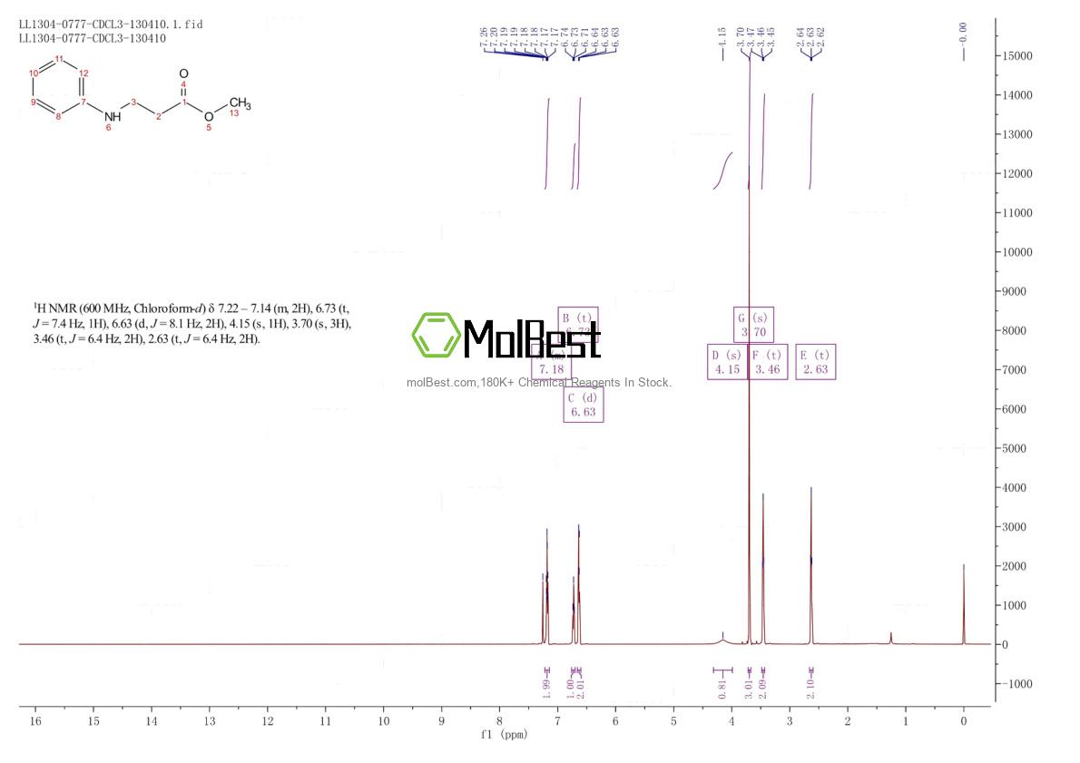 Physical sample testing spectrum (NMR) of 21911-84-2