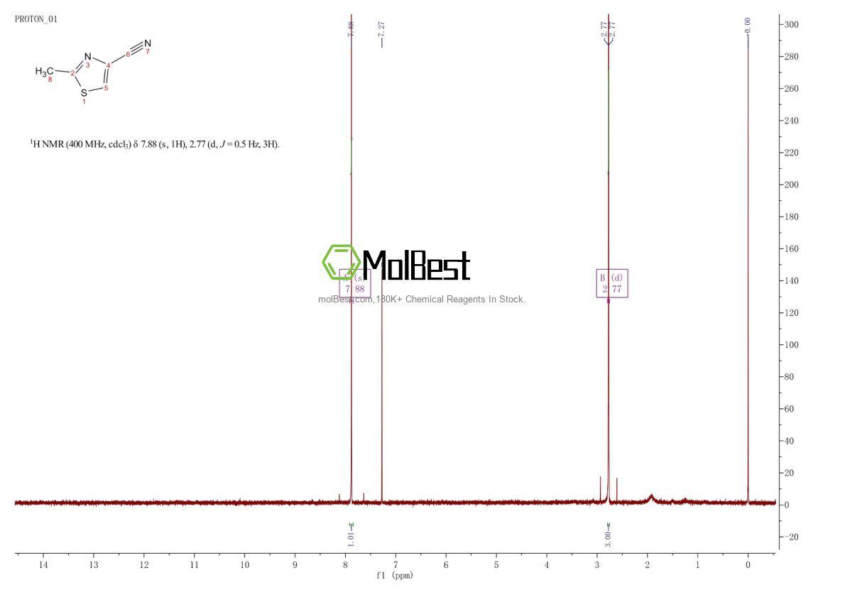 Espectro de teste de amostra física (NMR) de 21917-76-0