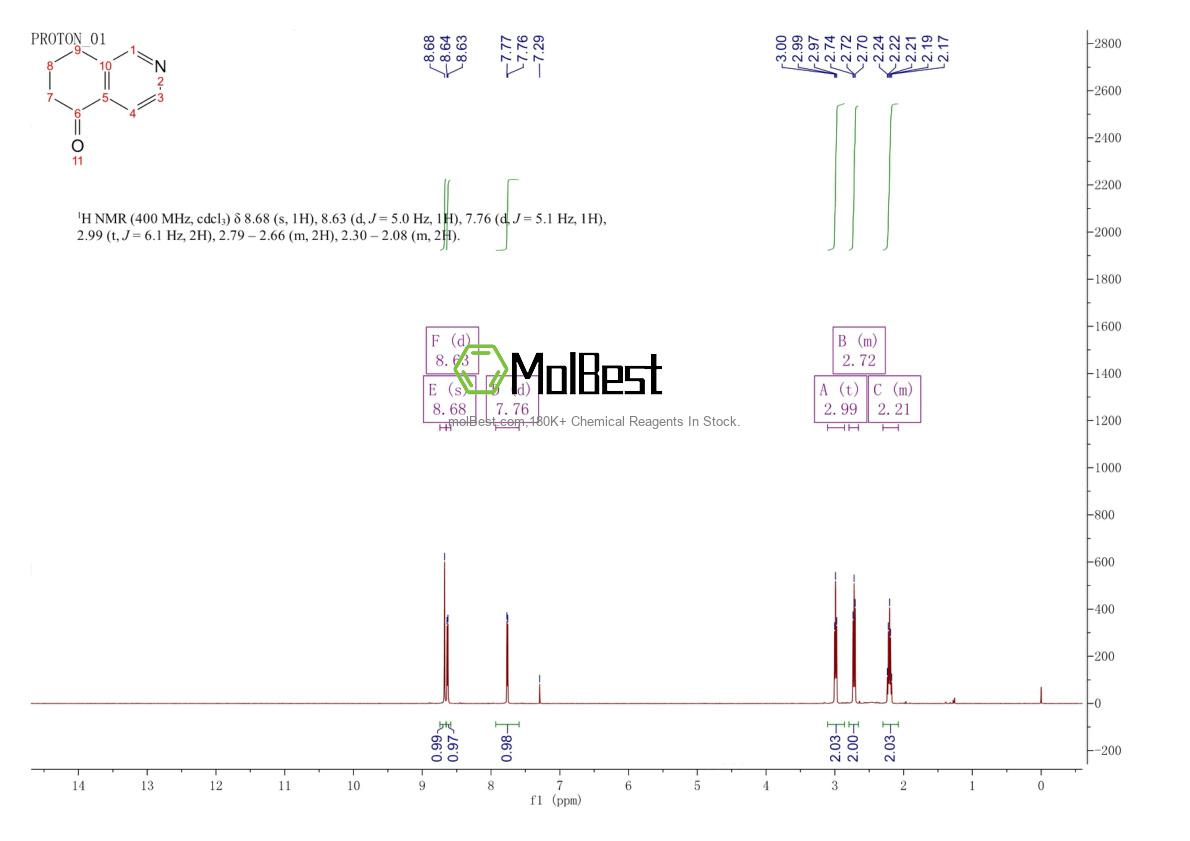 21917-86-2 fiziksel numune test spektrumu (NMR)
