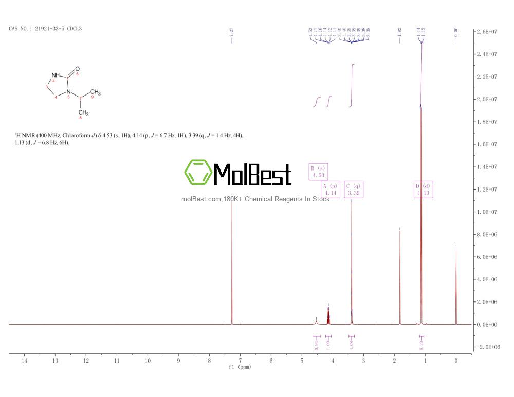 Physical sample testing spectrum (NMR) of 21921-33-5
