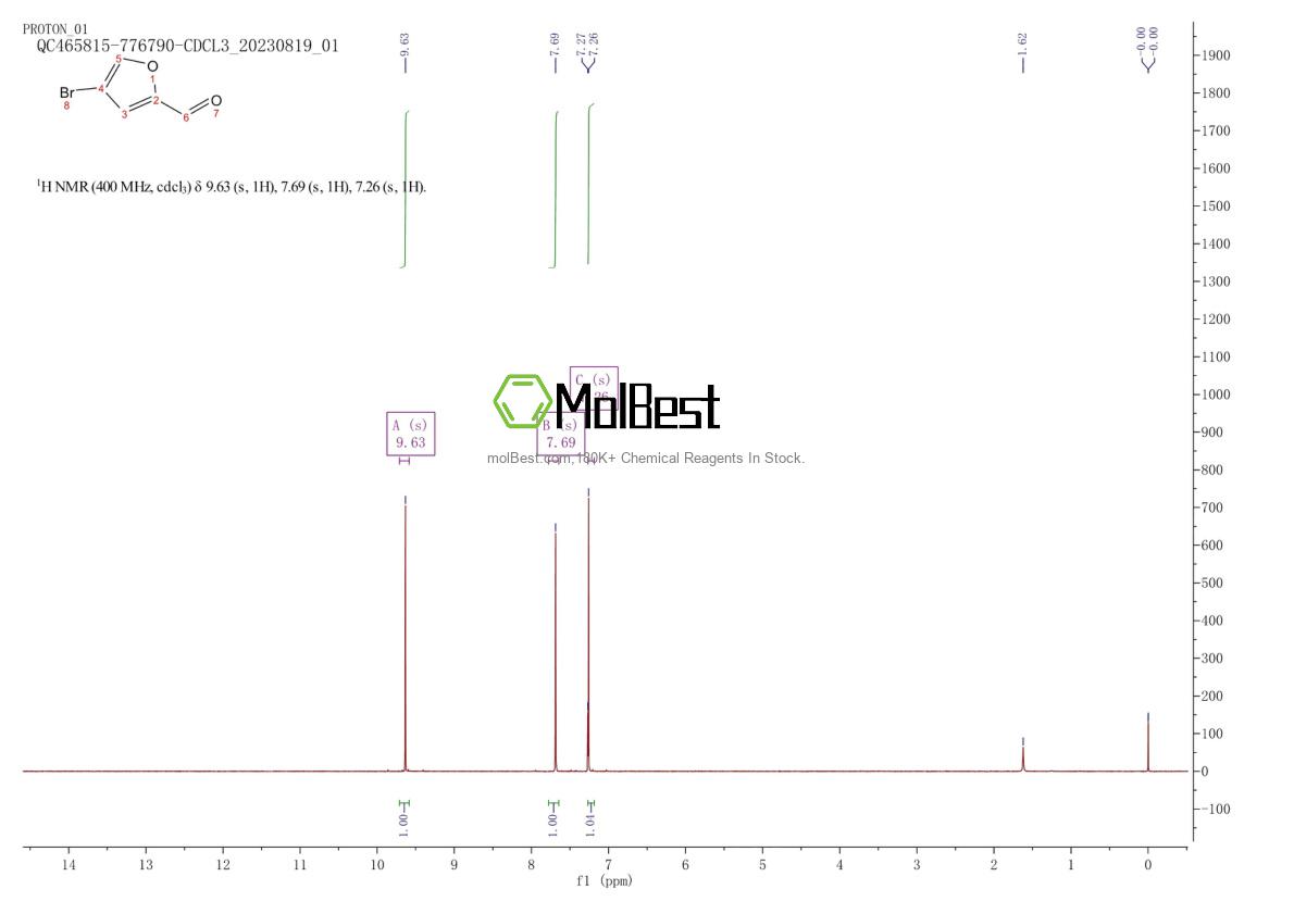 Physical sample testing spectrum (NMR) of 21921-76-6