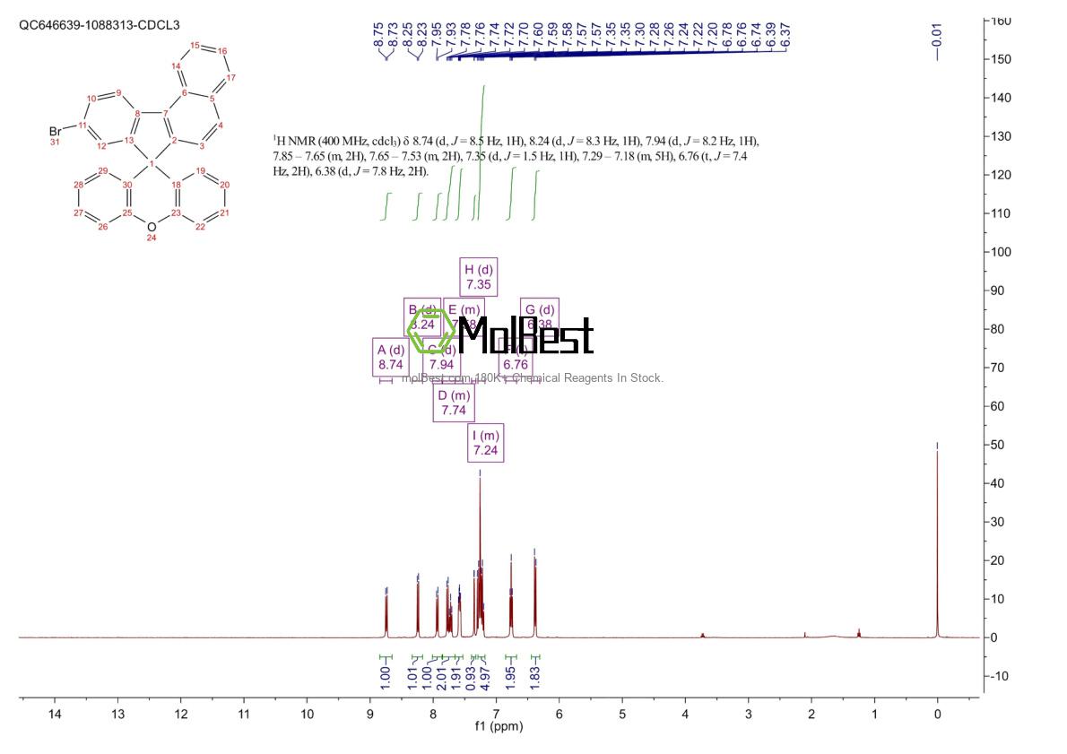 Espectro de teste de amostra física (NMR) de 2192306-77-5