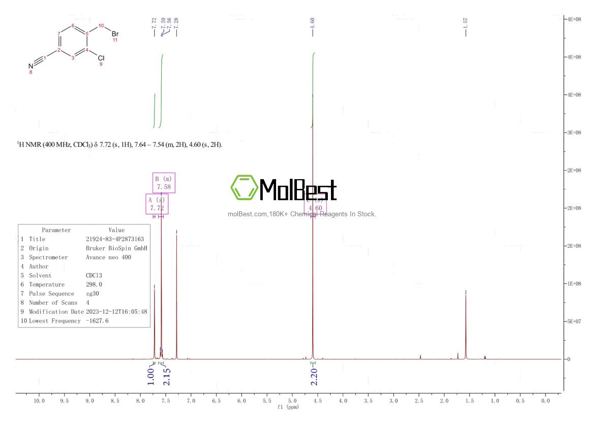 Espectro de teste de amostra física (NMR) de 21924-83-4