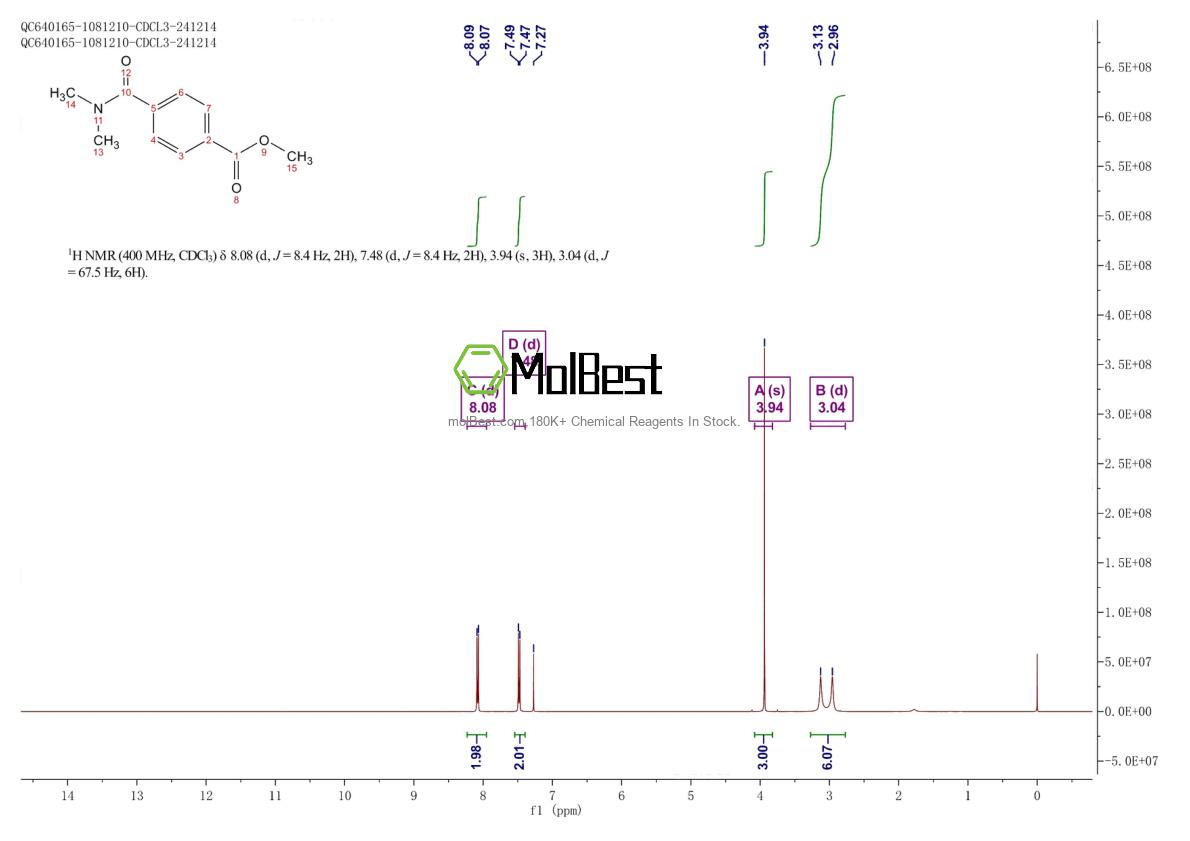 Espectro de teste de amostra física (NMR) de 21928-11-0