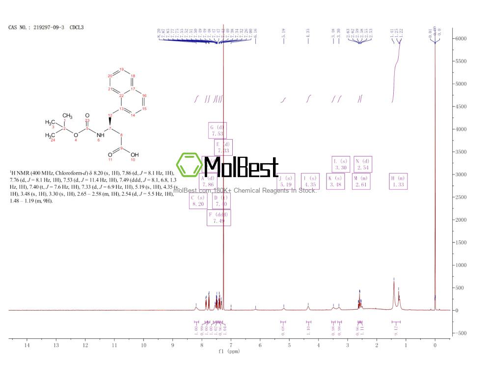 Спектр анализа физического образца (ЯМР) для 219297-09-3