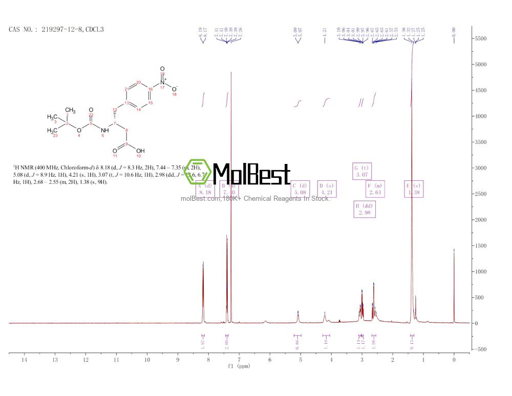 Спектр анализа физического образца (ЯМР) для 219297-12-8