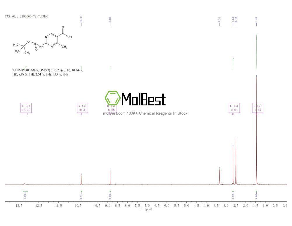Physical sample testing spectrum (NMR) of 2193060-72-7