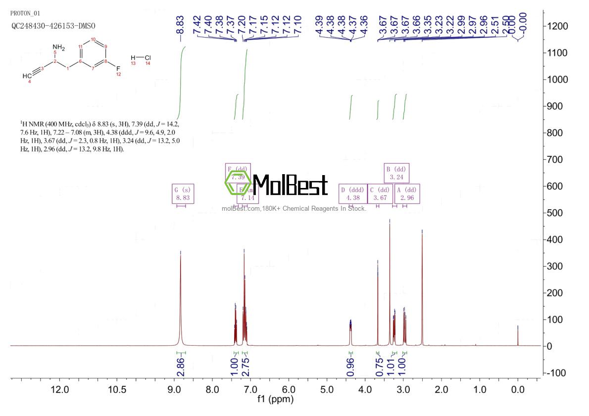 Physical sample testing spectrum (NMR) of 2193065-31-3