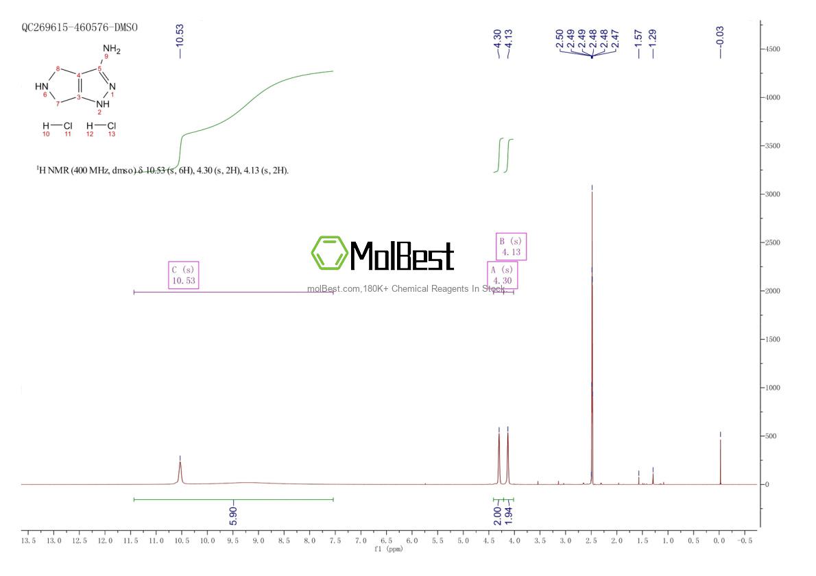 Phổ kiểm tra mẫu thực (NMR) của 2193067-04-6