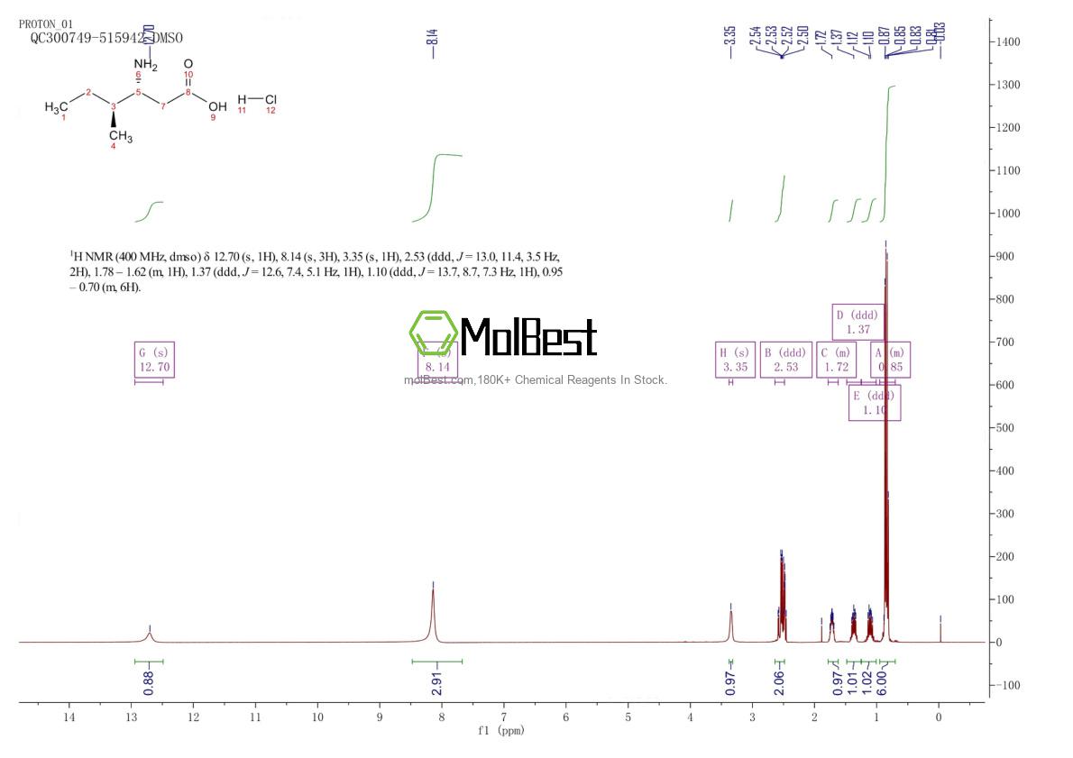 Physical sample testing spectrum (NMR) of 219310-10-8