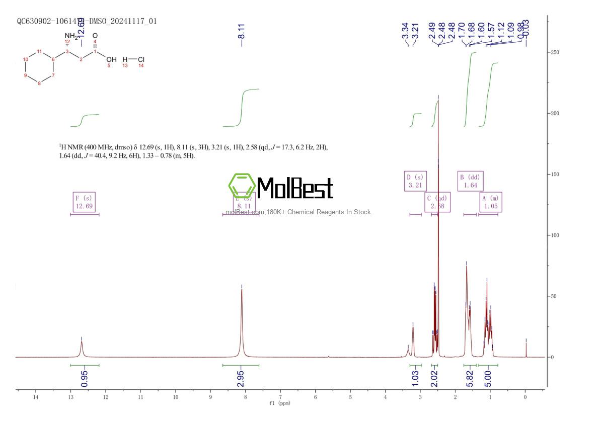 Phổ kiểm tra mẫu thực (NMR) của 219310-11-9