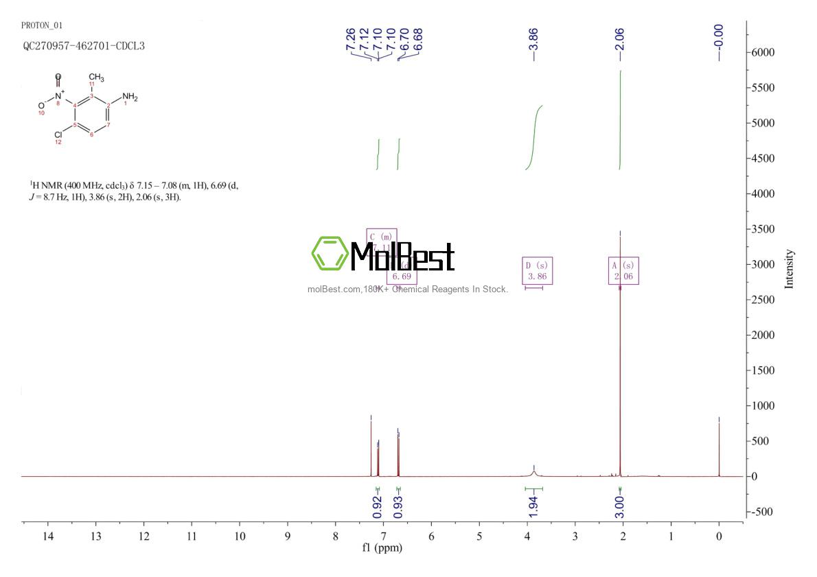 Physical sample testing spectrum (NMR) of 219312-08-0